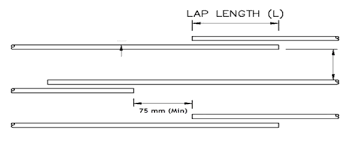 what is lap length how to calculate it