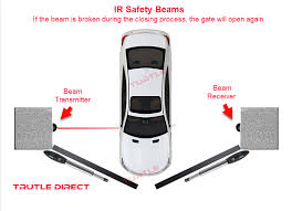 semi wireless safety beam sensors 12