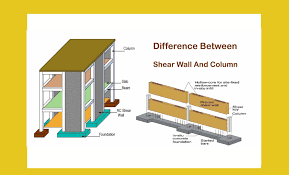shear wall and column