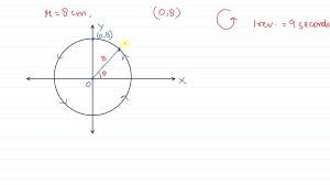 Problem 9 A Particle Moves On A Circle
