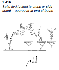 balance beam gymanstics skills