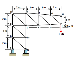 a cantilever crane supports a vertical