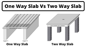 one way slab and two way slab