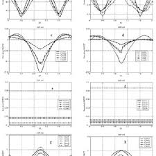 normalised mean maximum bending moment