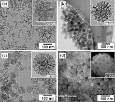 Nanoparticle Wikipedia