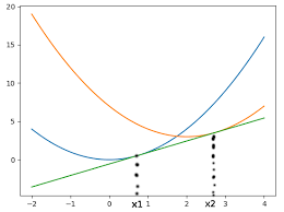 Python Find Common Tangent Line