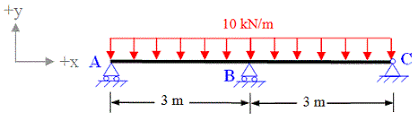 indeterminate structure