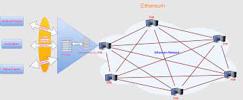intro to web3 js ethereum blockchain