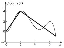 Piecewise Linear And Generalized Functions