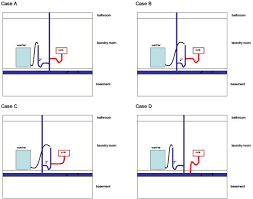 Laundry Sink Drain To Washer Standpipe