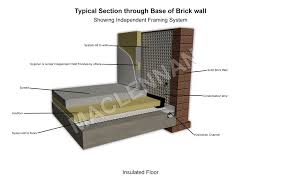 Base Of Brick Wall New 2 Wm