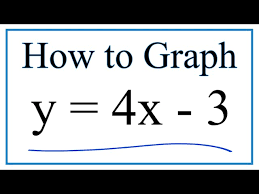 How To Graph The Equation Y 4x 3