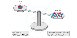 Mass Defect Binding Energy 23 1 3