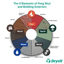 Feng Shui To Your Building Exterior