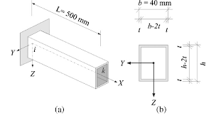 rectangular hollow cross section