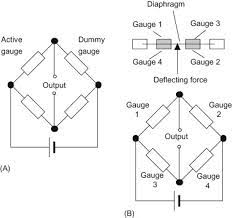 Electrical Resistance Strain Gauge An