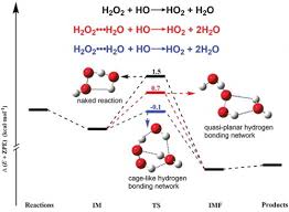 H2o Reaction In Tropospheric Conditions