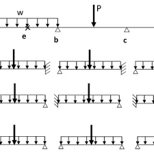 simplified ysis of continuous beams