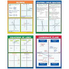 Linear Equations Teaching Poster Set