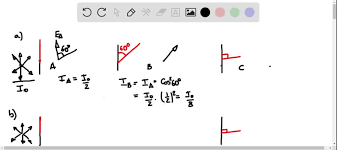 solved a beam of unpolarized light of