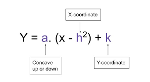 Vertex Form Calculator Convert