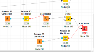 uploading a csv file to s3 knime
