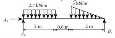 maximum shear stress acting