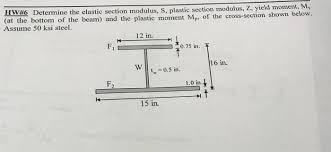 the elastic section modulus