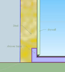 Does The Water Resistant Cement Board