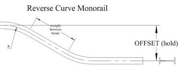 bending of beams for steel monorails