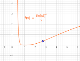 Slope Of The Graph Of Y Ln X