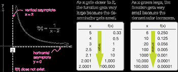 Rational Functions