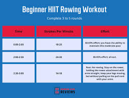 Rowing Workouts For Beginners Garage