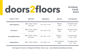Uk Internal Door Size Guide Metric To