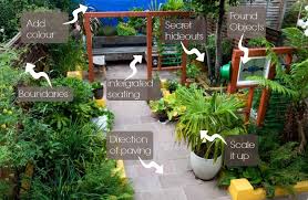 Plan The Perfect Urban Garden Design