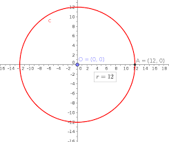 Radius Of The Circle Given X 2 Y 2 144