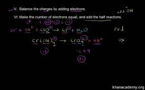 Redox Equation In Basic Solution