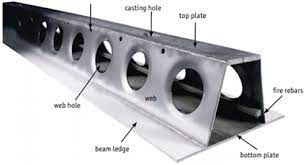 steel beams new section database of