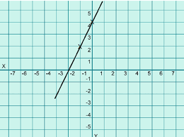 Draw The Graph Of Y 2 X 4 Use The