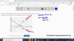 Following Graphs Of Linear Equations
