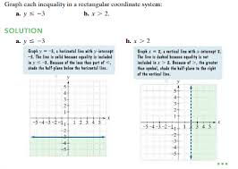 8 5 Systems Of Inequalities Graphing