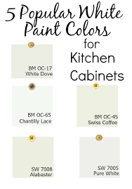 The Best White Paint Colors Field