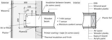 wooden beam ends in masonry