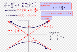 Hyperbola Equation Point Asymptote