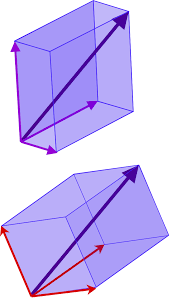 Basis Linear Algebra Wikipedia