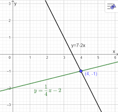 Graph The System Below And Write Its