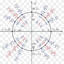 Trigonometry Png Images Pngwing