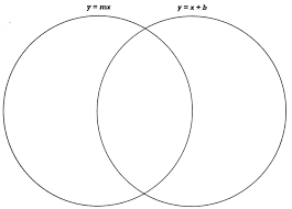 Envision Math Common Core Grade 8