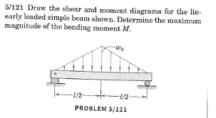 121 draw the shear and moment diagrams