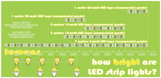 Is Led Tape Energy Efficient More